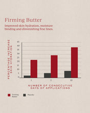 Load image into Gallery viewer, Tronque Firming Butter