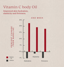 Load image into Gallery viewer, Tronque Vitamin C Body Oil
